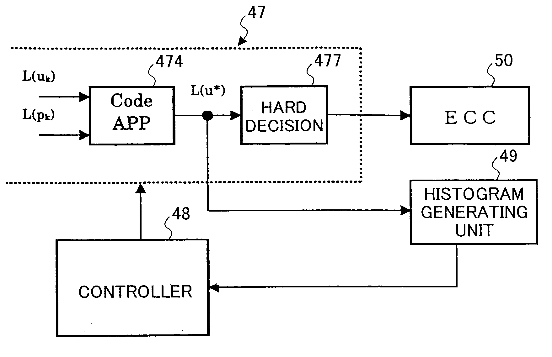 Data regenerating apparatus