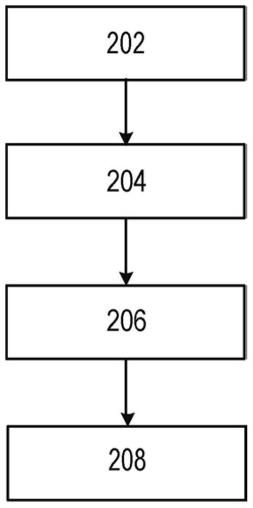 Apparatus and method for generating personalized virtual user interface