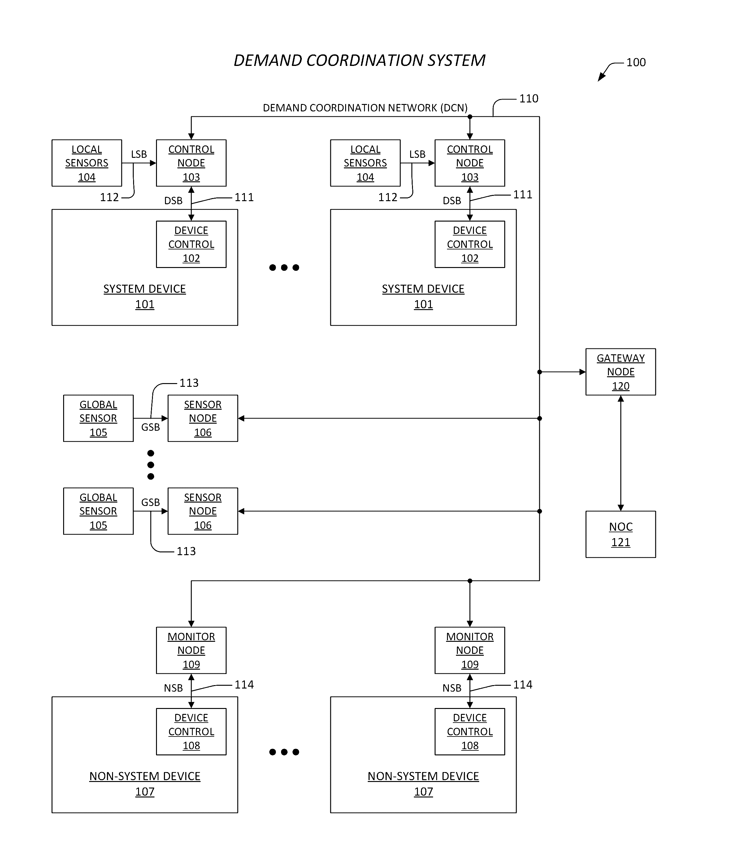 Apparatus and method for demand coordination network control