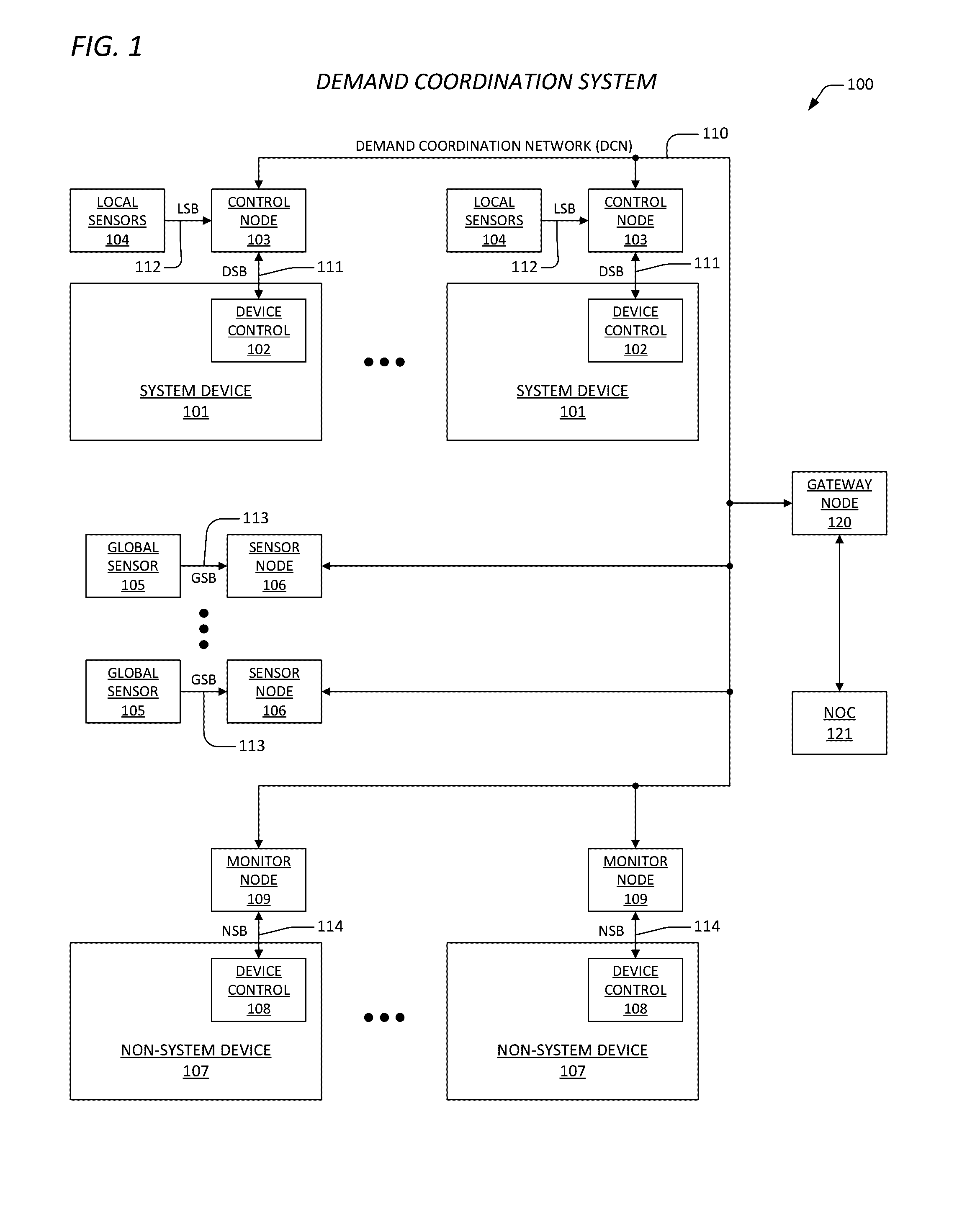 Apparatus and method for demand coordination network control