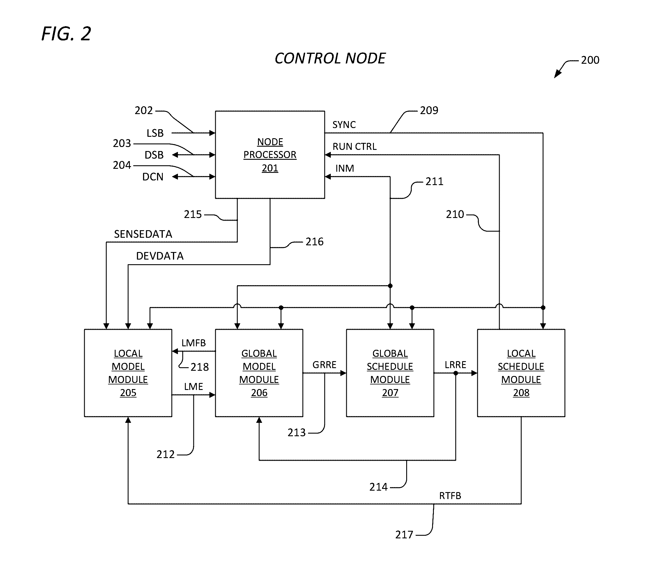 Apparatus and method for demand coordination network control