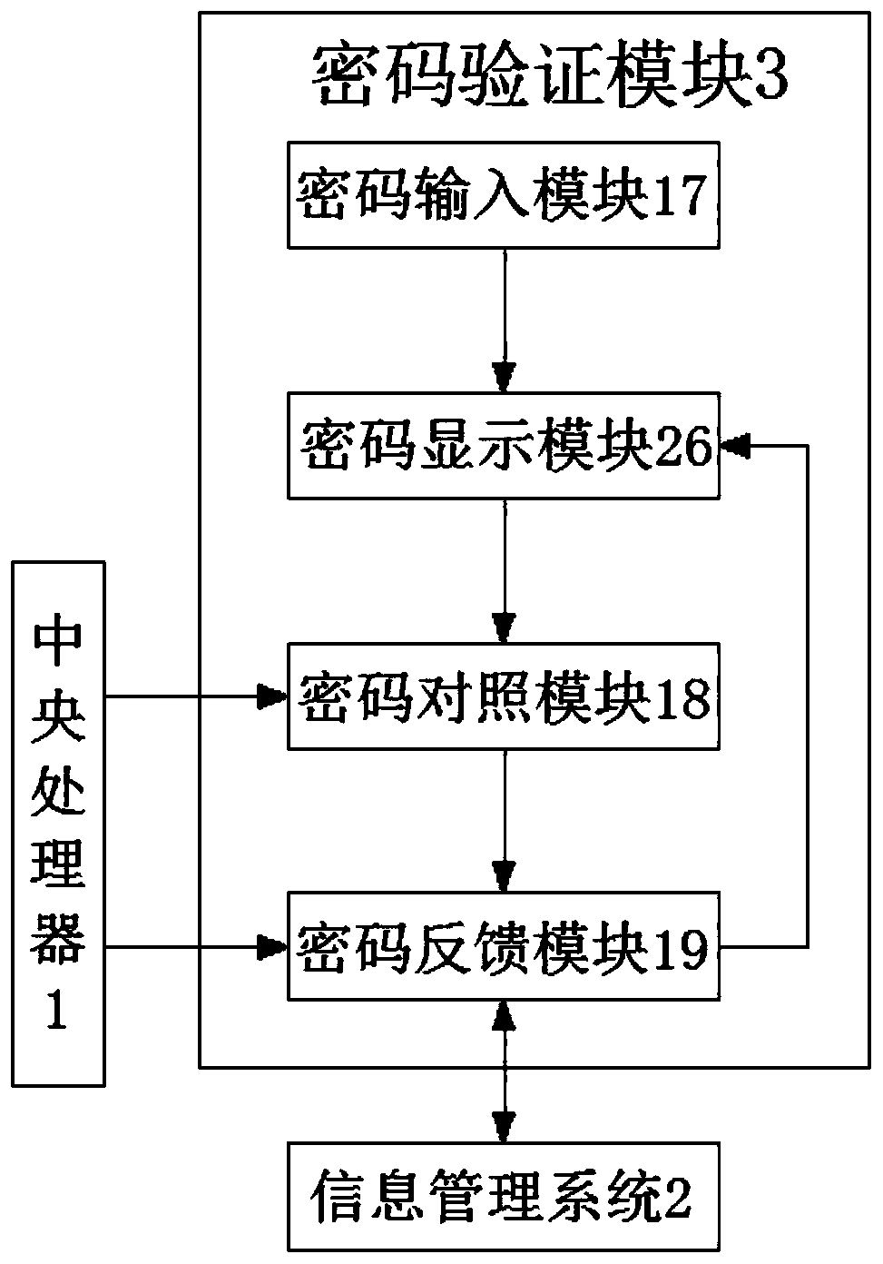 Computer data security management system