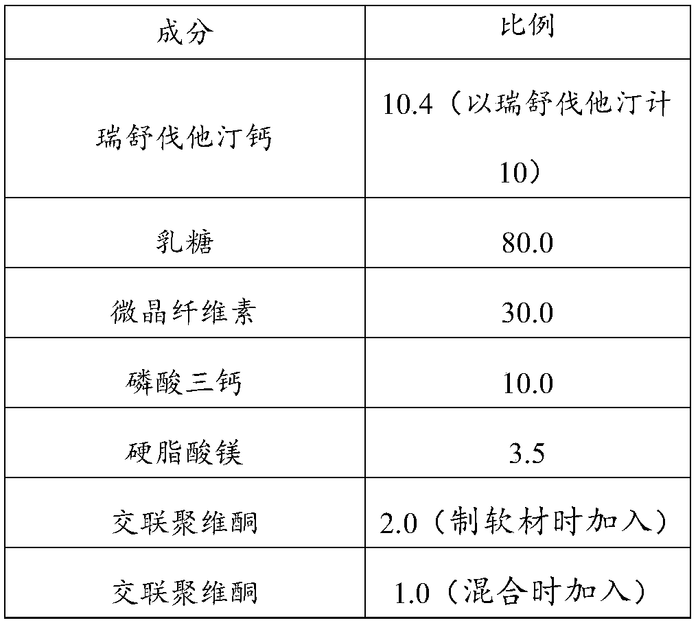 Drug composition containing rosuvastatin calcium and preparation method and application thereof