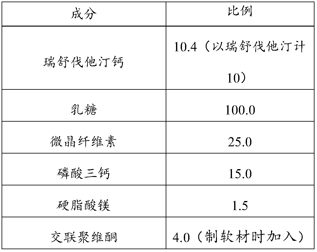 Drug composition containing rosuvastatin calcium and preparation method and application thereof