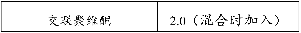 Drug composition containing rosuvastatin calcium and preparation method and application thereof