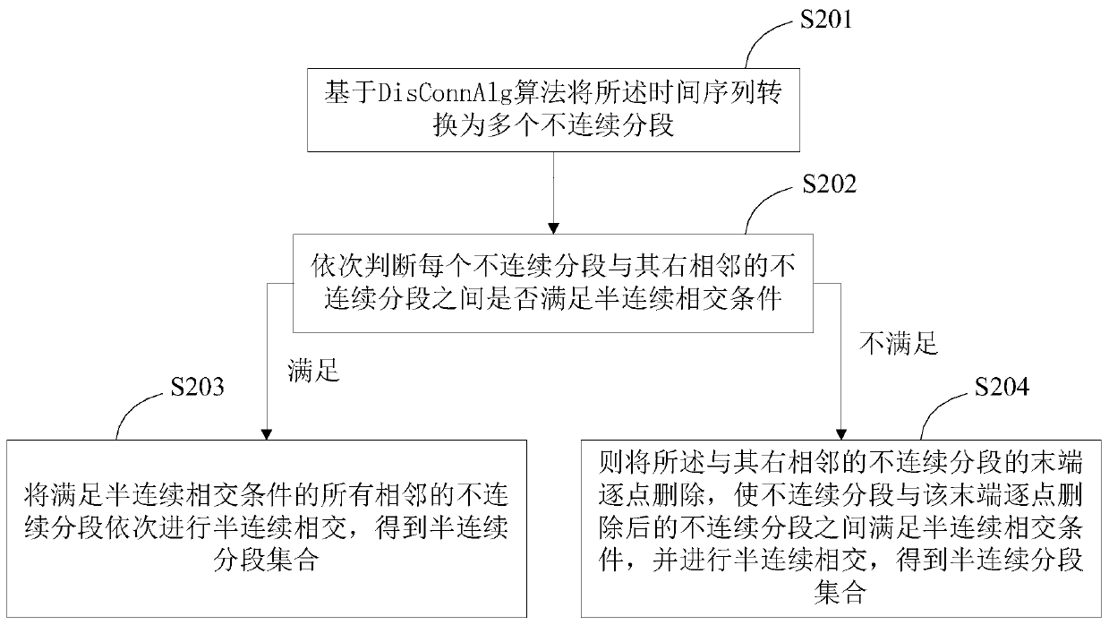 Data compression method and device and terminal equipment