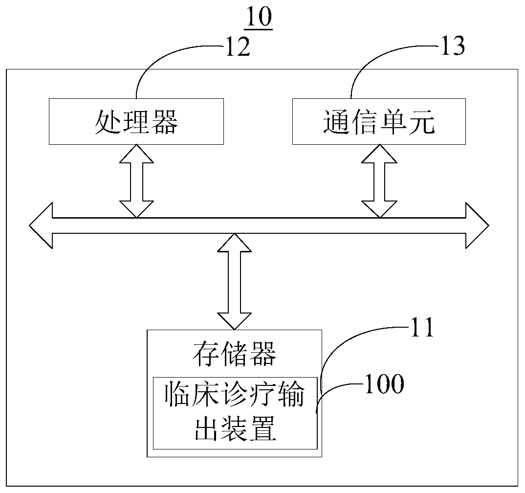 Clinical diagnosis and treatment output method and device