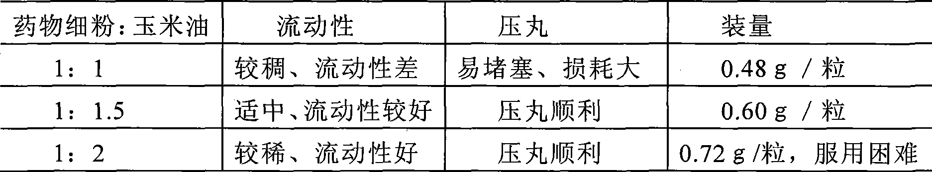 Niuhuangshangqing soft capsule and preparation method thereof