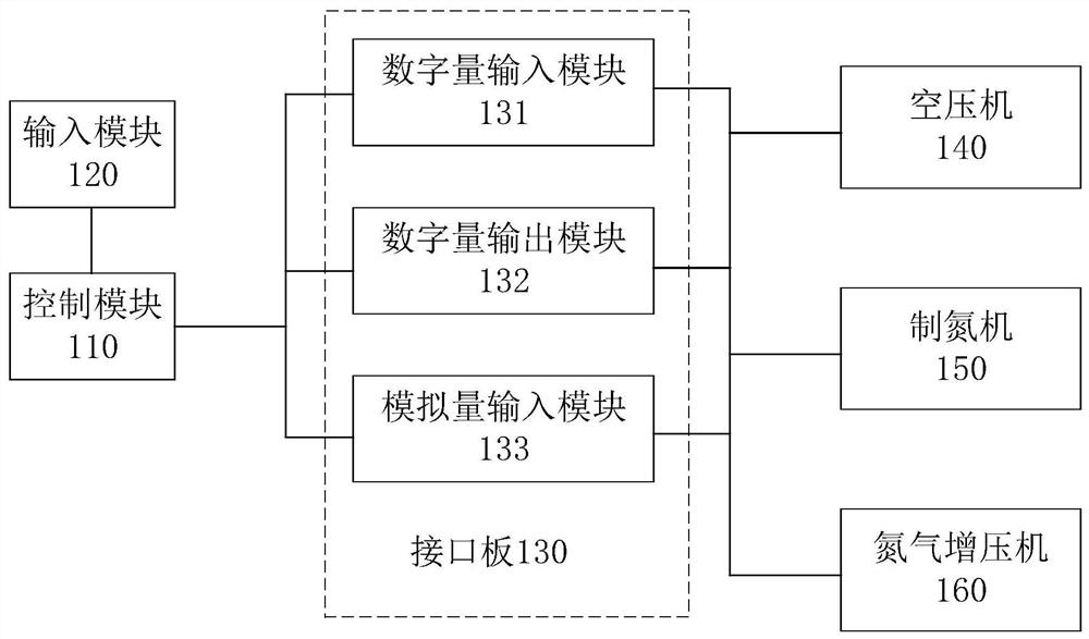 Calibration method for oxygen sensor of high-pressure nitrogen production equipment