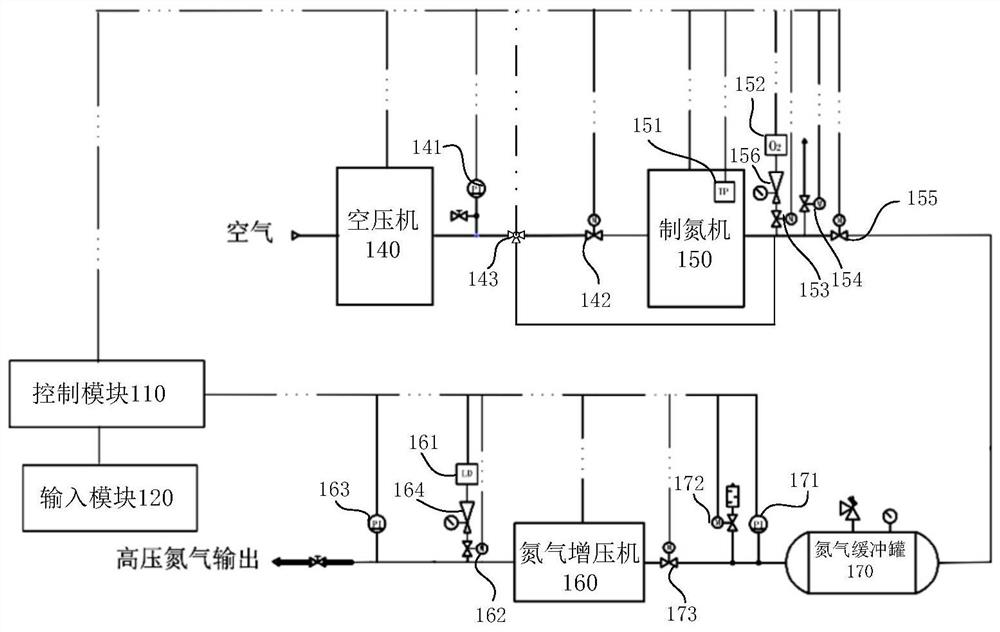 Calibration method for oxygen sensor of high-pressure nitrogen production equipment