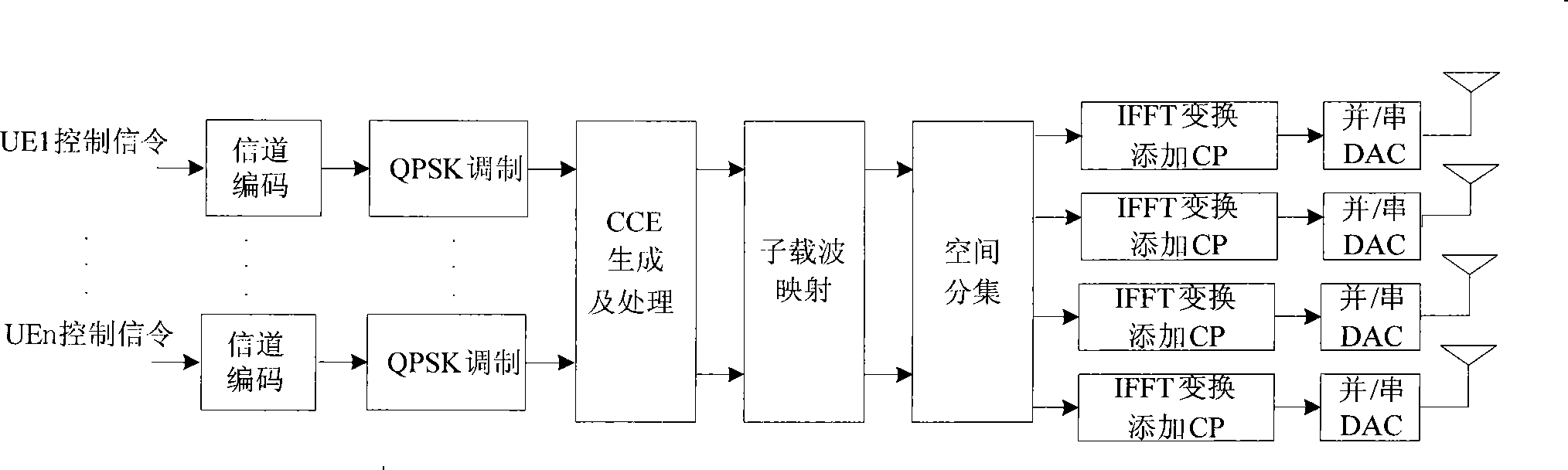 Downlink channel control signaling sending and receiving method and apparatus thereof