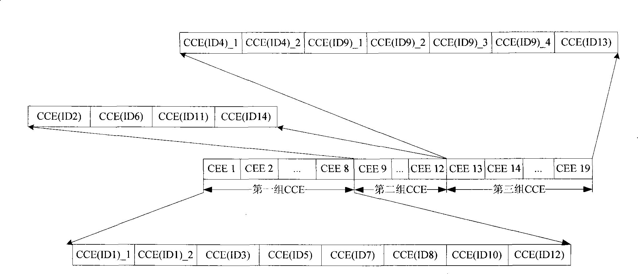 Downlink channel control signaling sending and receiving method and apparatus thereof