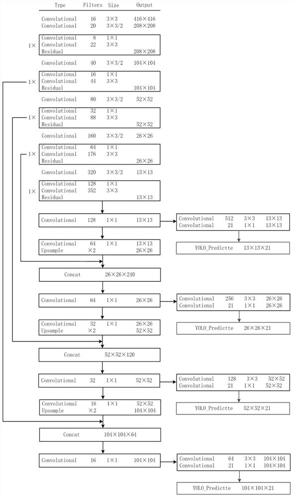 Embedded safety helmet detection method and equipment