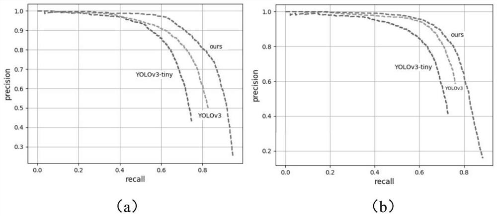 Embedded safety helmet detection method and equipment