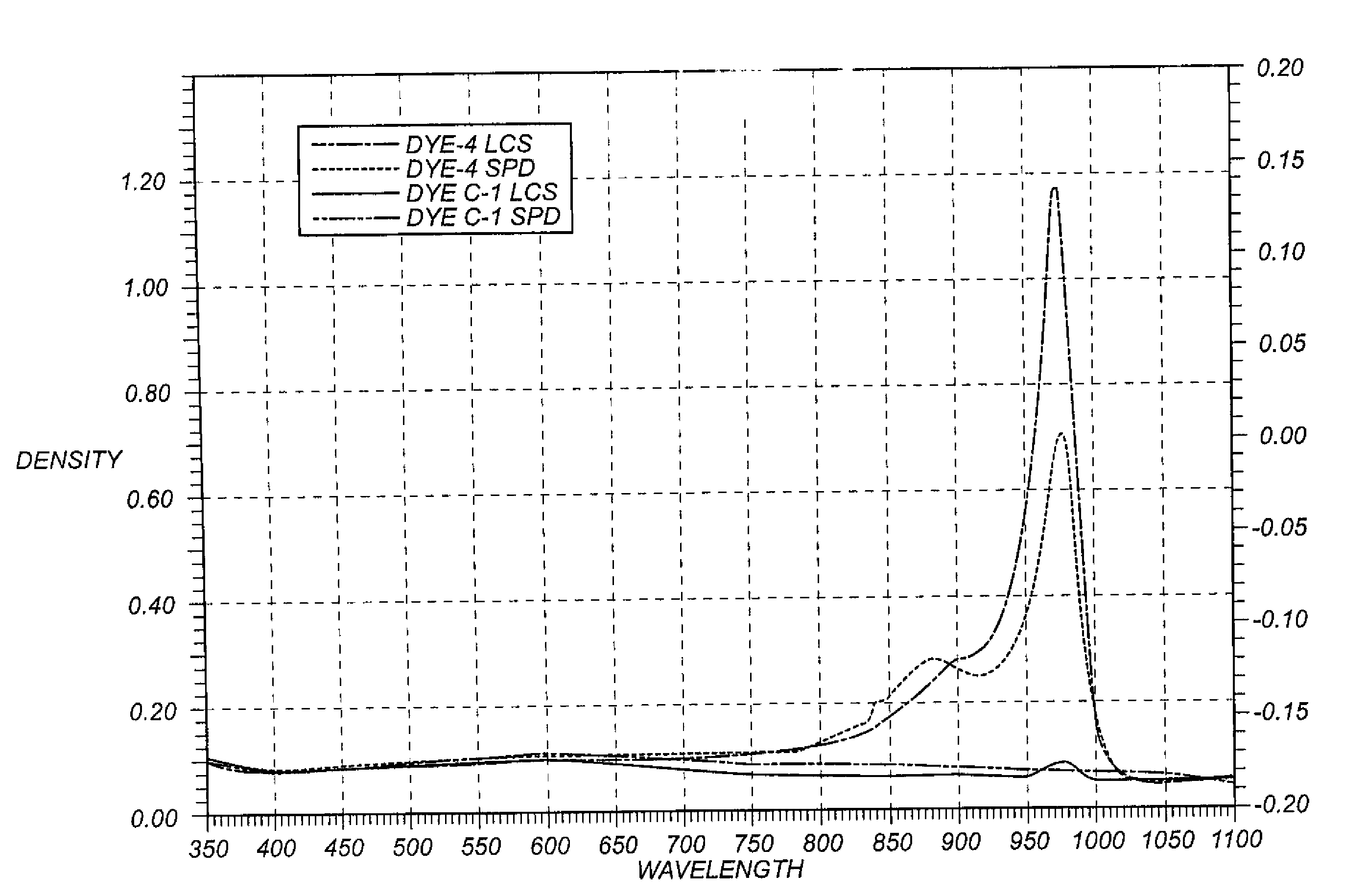 Infrared dye for silver halide-based photographic elements