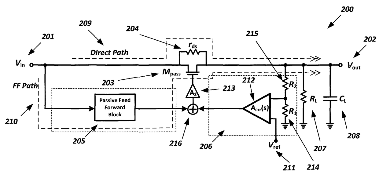 Power supply rejection for voltage regulators using a passive feed-forward network