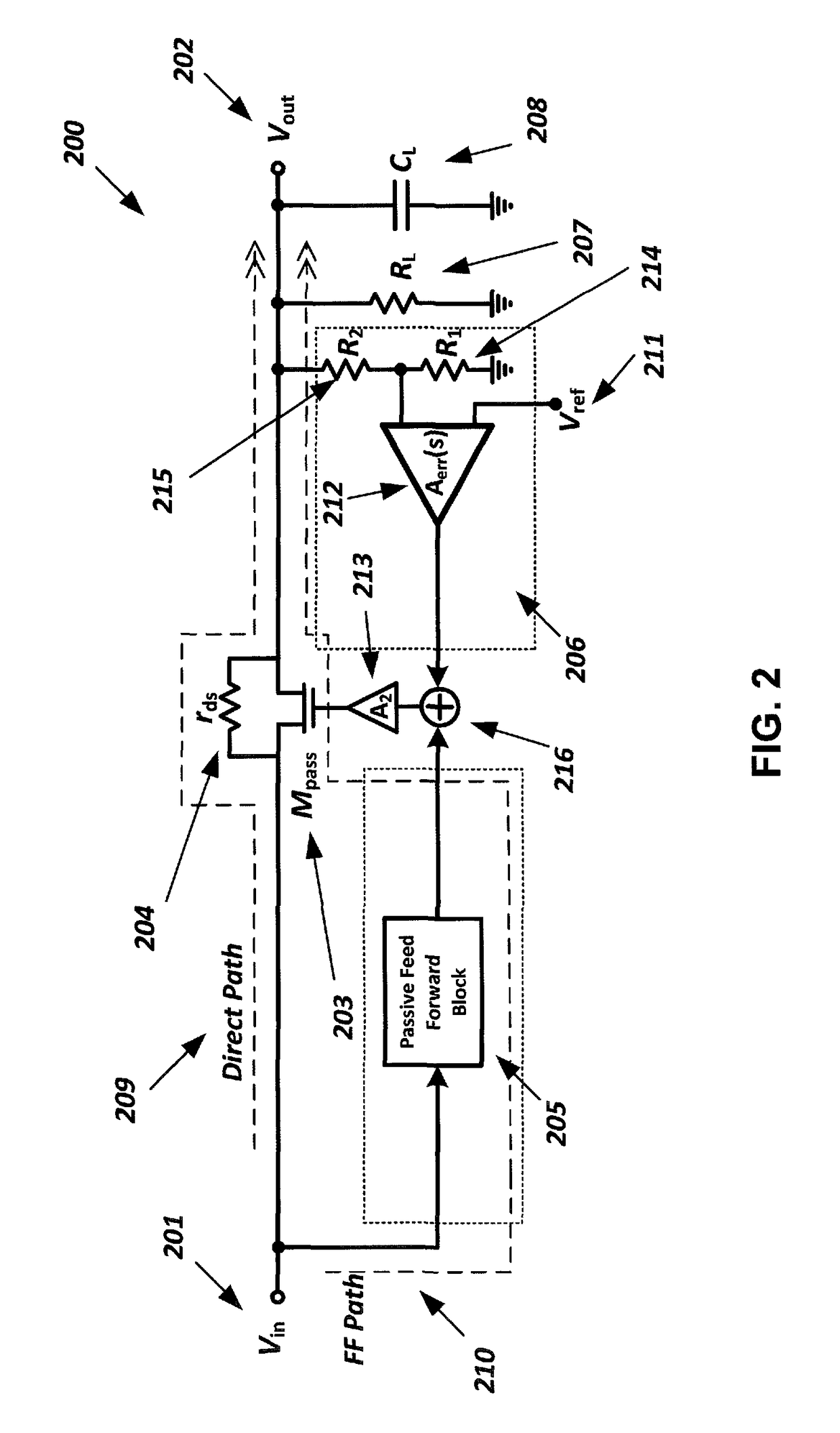 Power supply rejection for voltage regulators using a passive feed-forward network