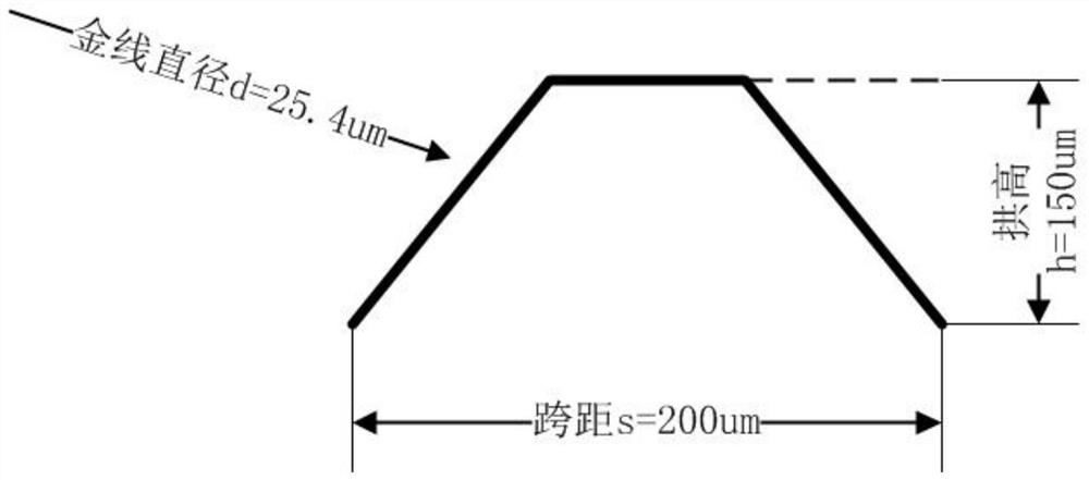 A Gold Wire Bonding Structure Based on Multi-channel Digital Optical Transceiver Module