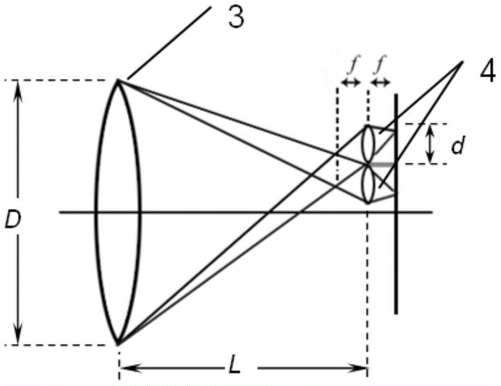 Flame light field probe pan-scale analysis method based on micro-lens array