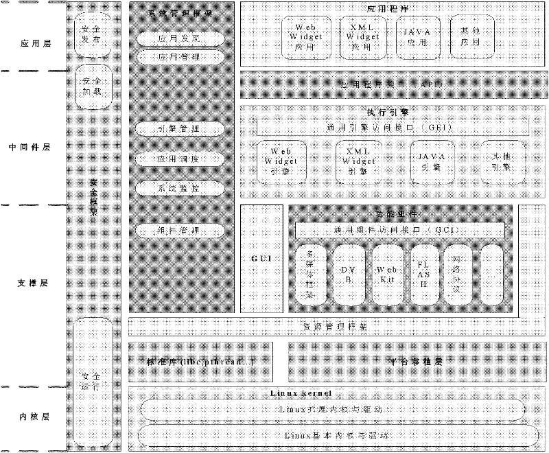 Safe embedded operating system capable of supporting multi-stage loading