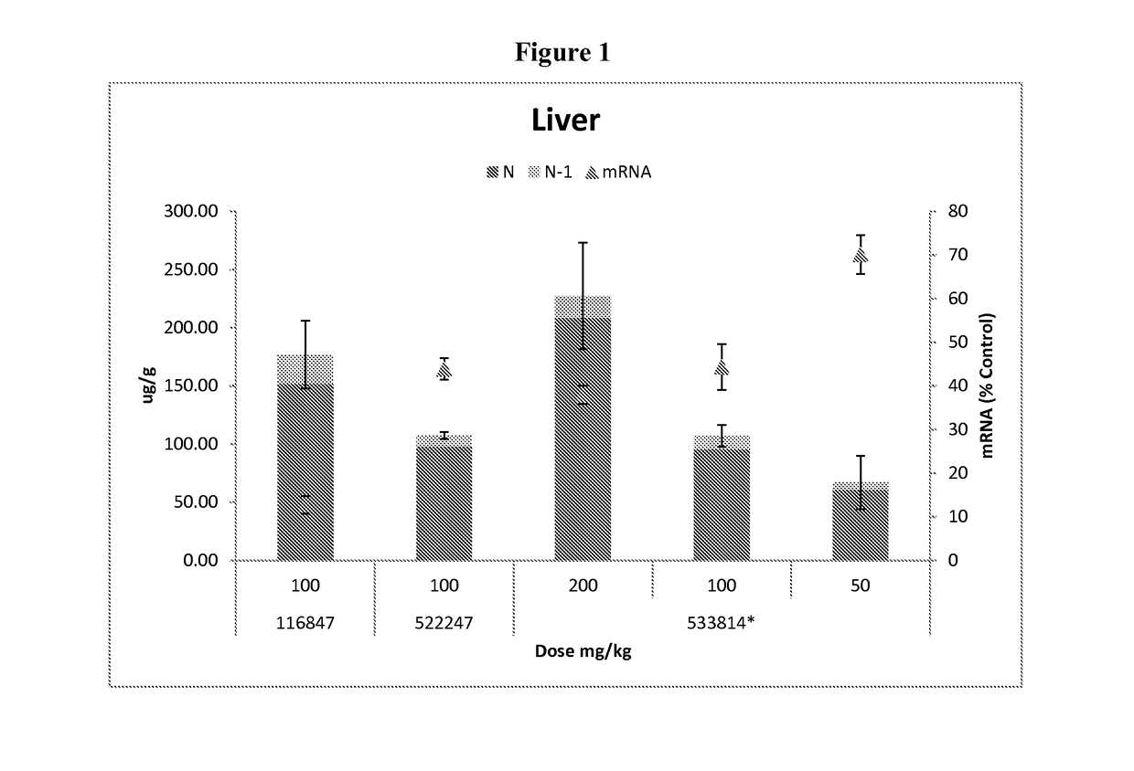 Oligomer-conjugate complexes and their use