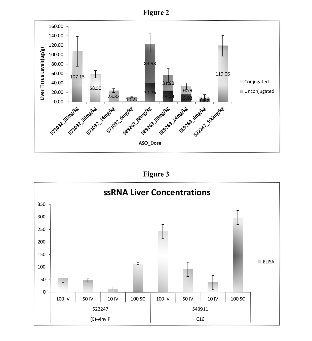 Oligomer-conjugate complexes and their use