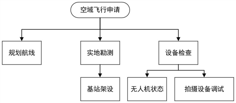 Unmanned aerial vehicle railway slope monitoring and early warning system and method