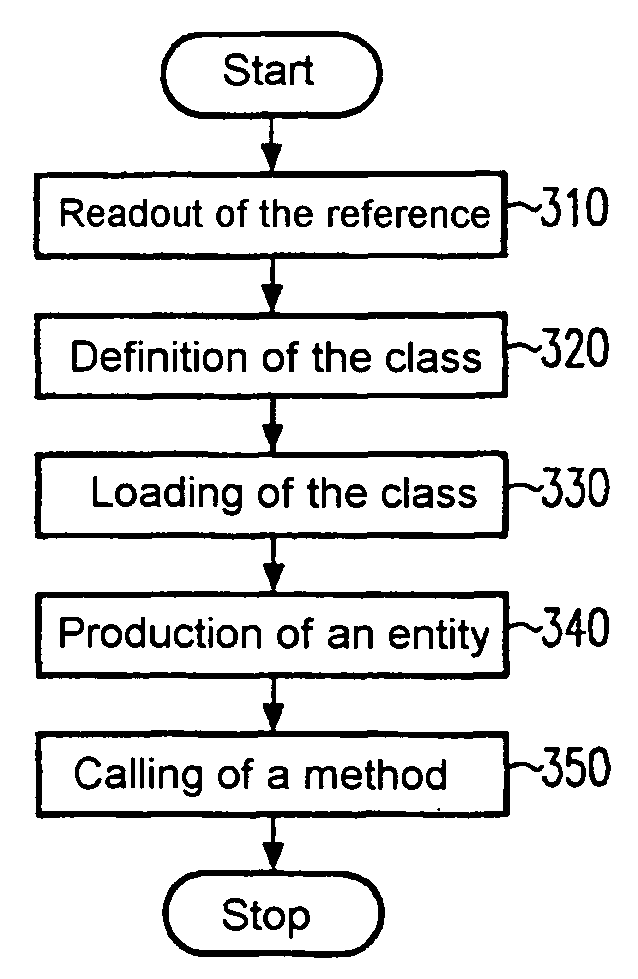 Persistent storage of network management data using object references