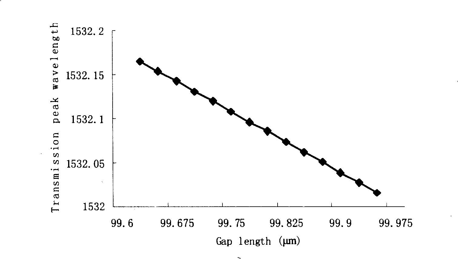 Tunable phase shift optical fiber Bragg optical grating