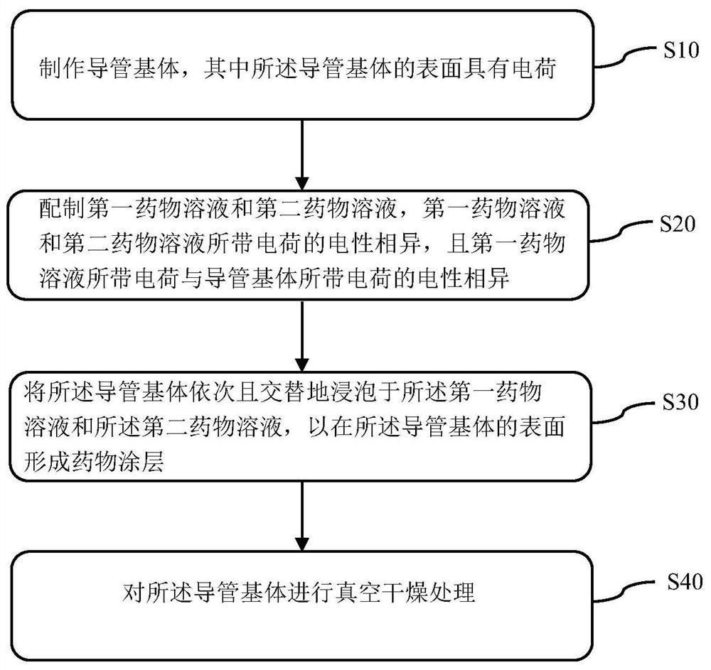 Artificial blood vessel and preparation method thereof