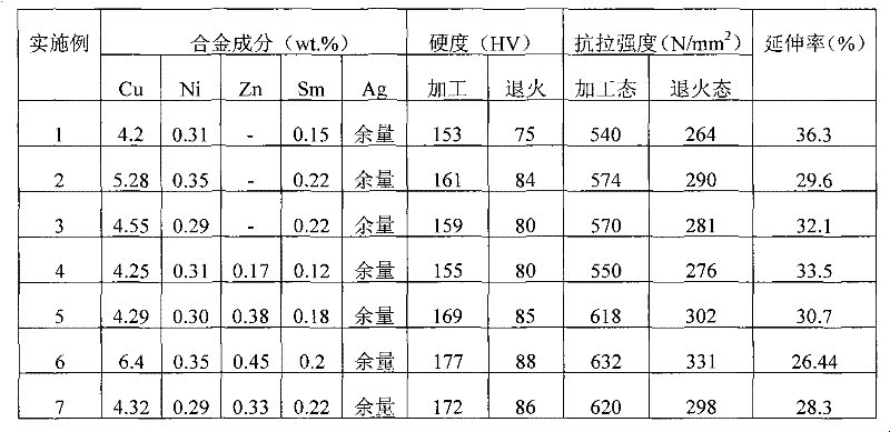 Silver-base rare-earth alloy material and preparation method and application thereof