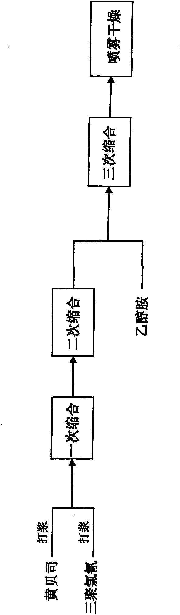 Pollution-free preparation technology of direct fast yellow D-RL