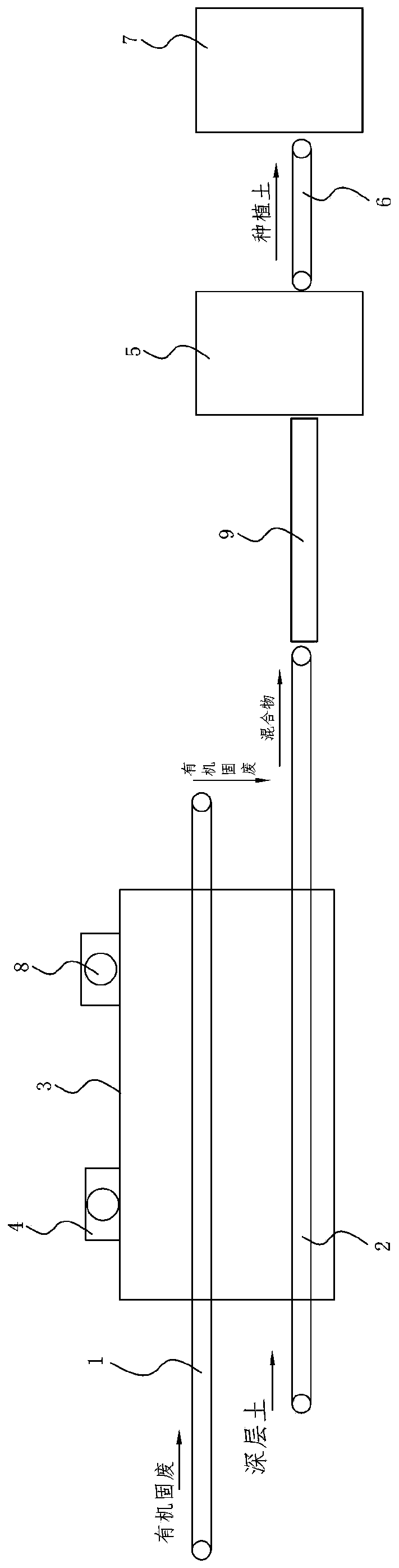 Method for preparing planting soil through processing organic solid waste and deep-layer soil