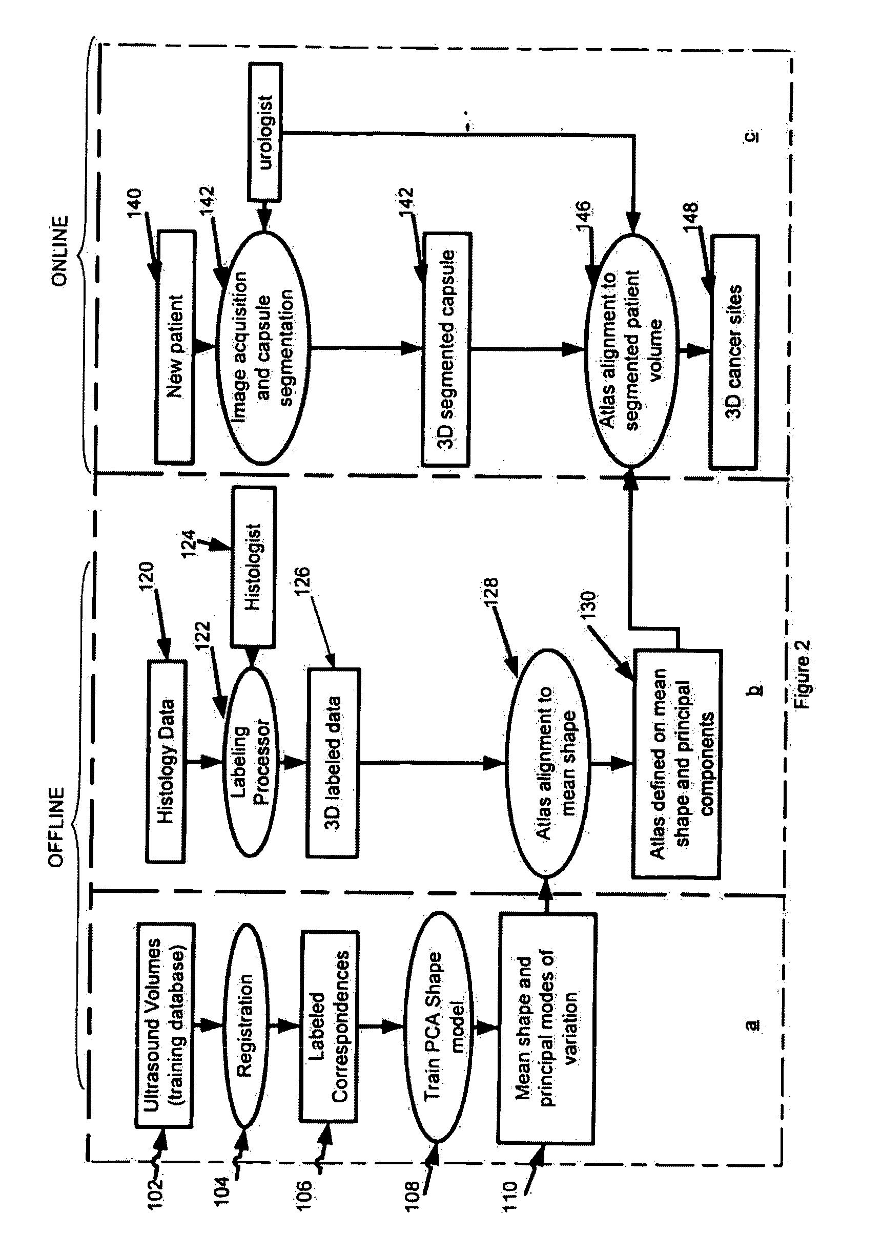 Method for tissue culture extraction