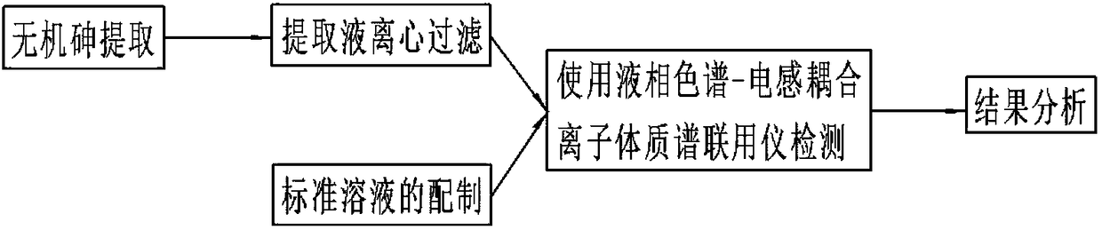 Method for measuring inorganic arsenic content of rice flour and digesting-centrifuging device