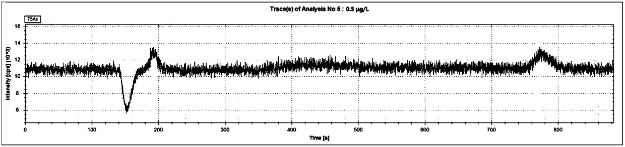 Method for measuring inorganic arsenic content of rice flour and digesting-centrifuging device