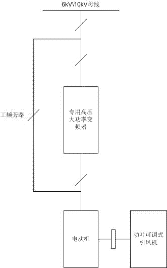 Variable frequency energy-saving system for movable blade adjustable type induced draft fan