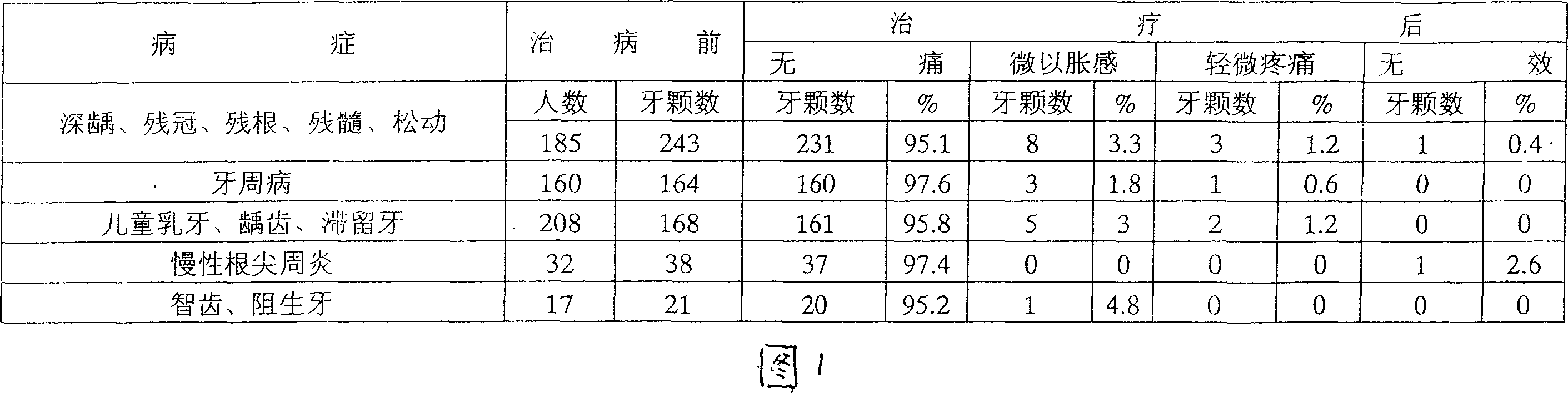 Chinese traditional medicinal anesthetics