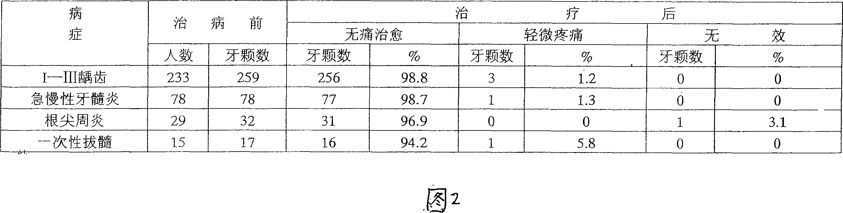 Chinese traditional medicinal anesthetics