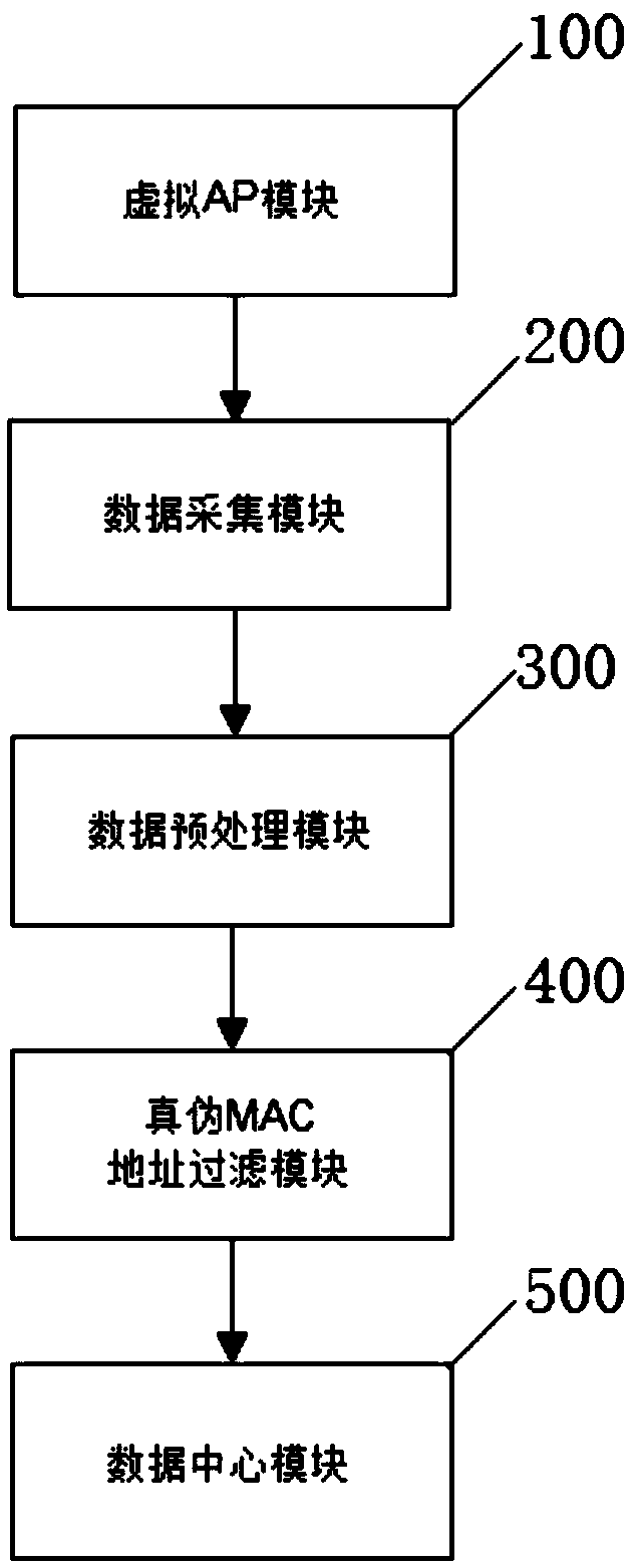 WIFI acquisition system and WIFI acquisition system method based on virtual AP