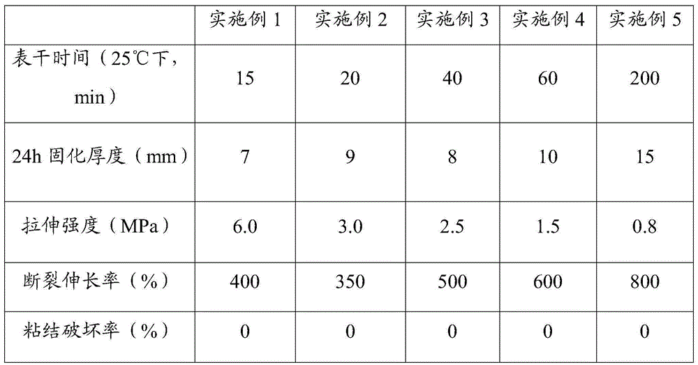 Bi-component silane modified polyether sealing material and preparation method thereof