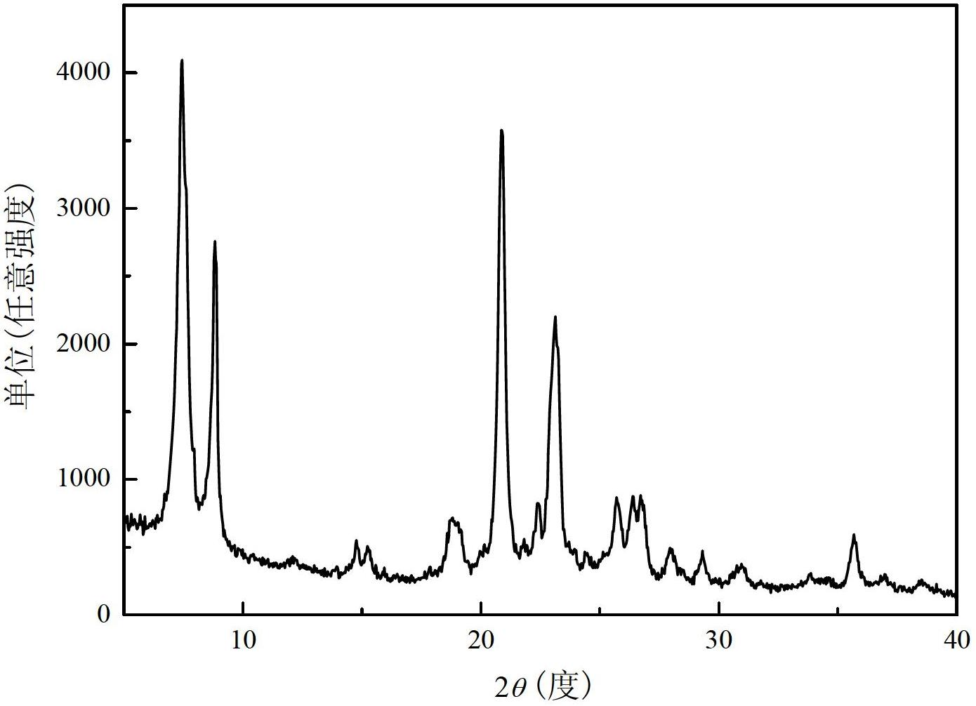 Catalyst for normal paraffin hydroisomerization reaction and preparation method as well as application thereof