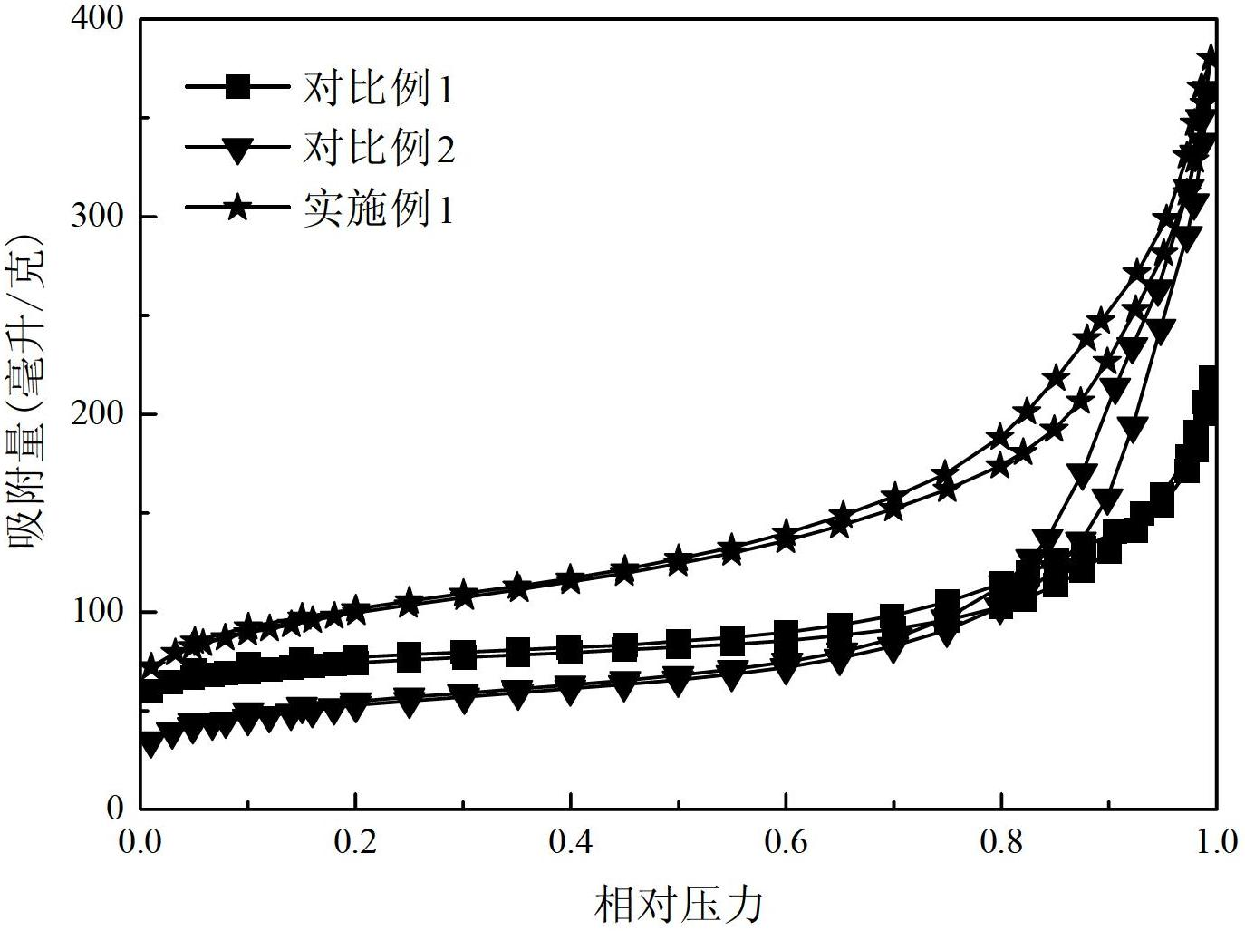 Catalyst for normal paraffin hydroisomerization reaction and preparation method as well as application thereof