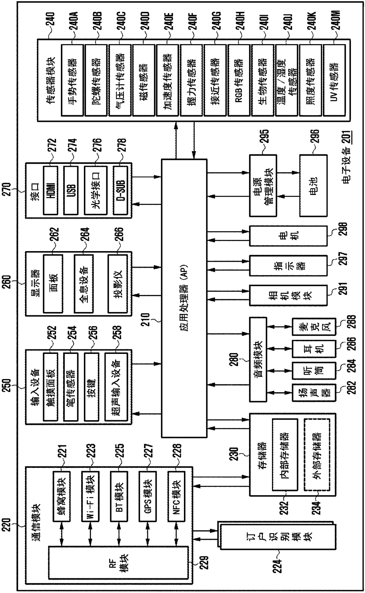 Electronic device and method of application data display therefor