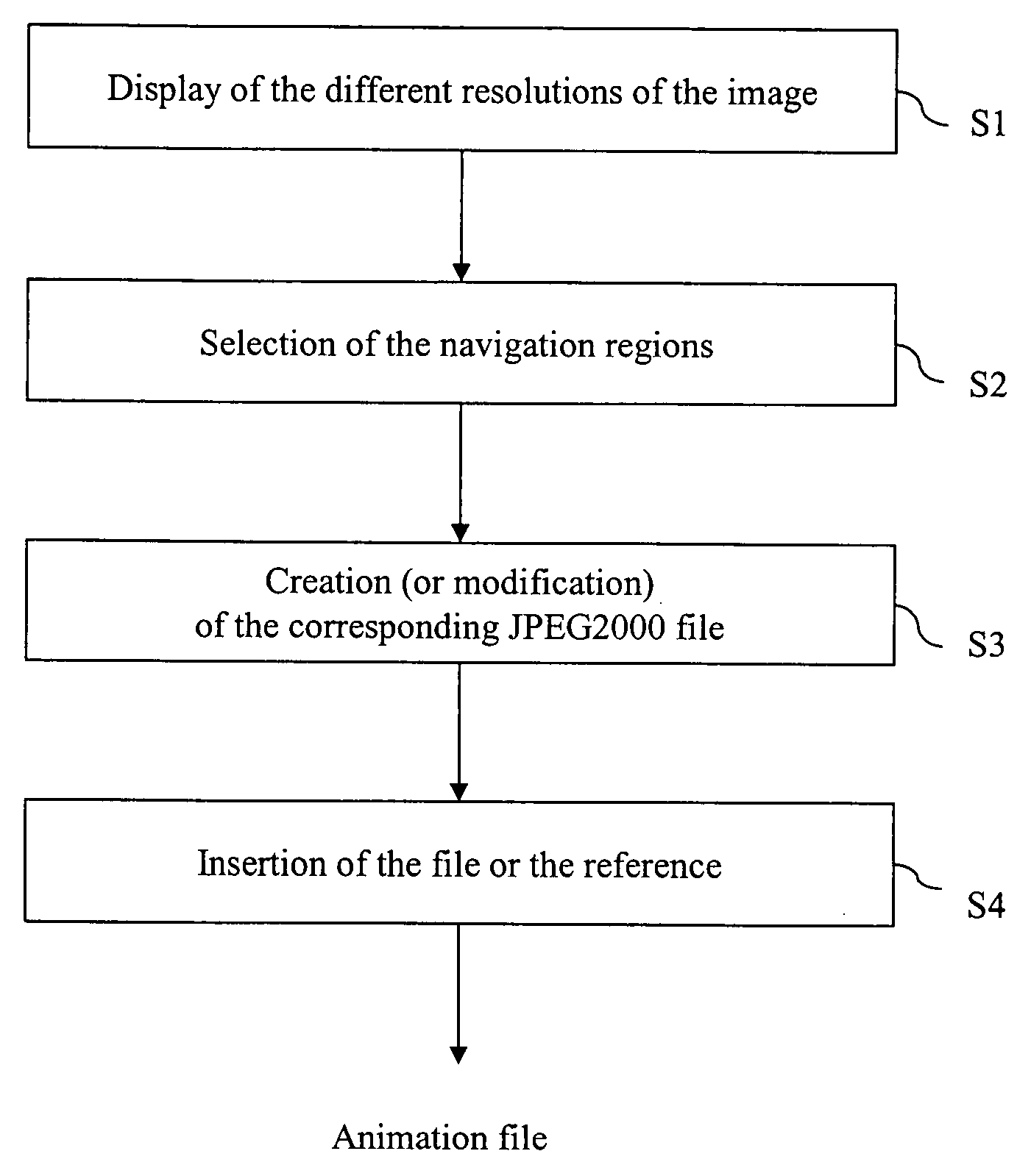 Creation of remarkable regions in a digital image