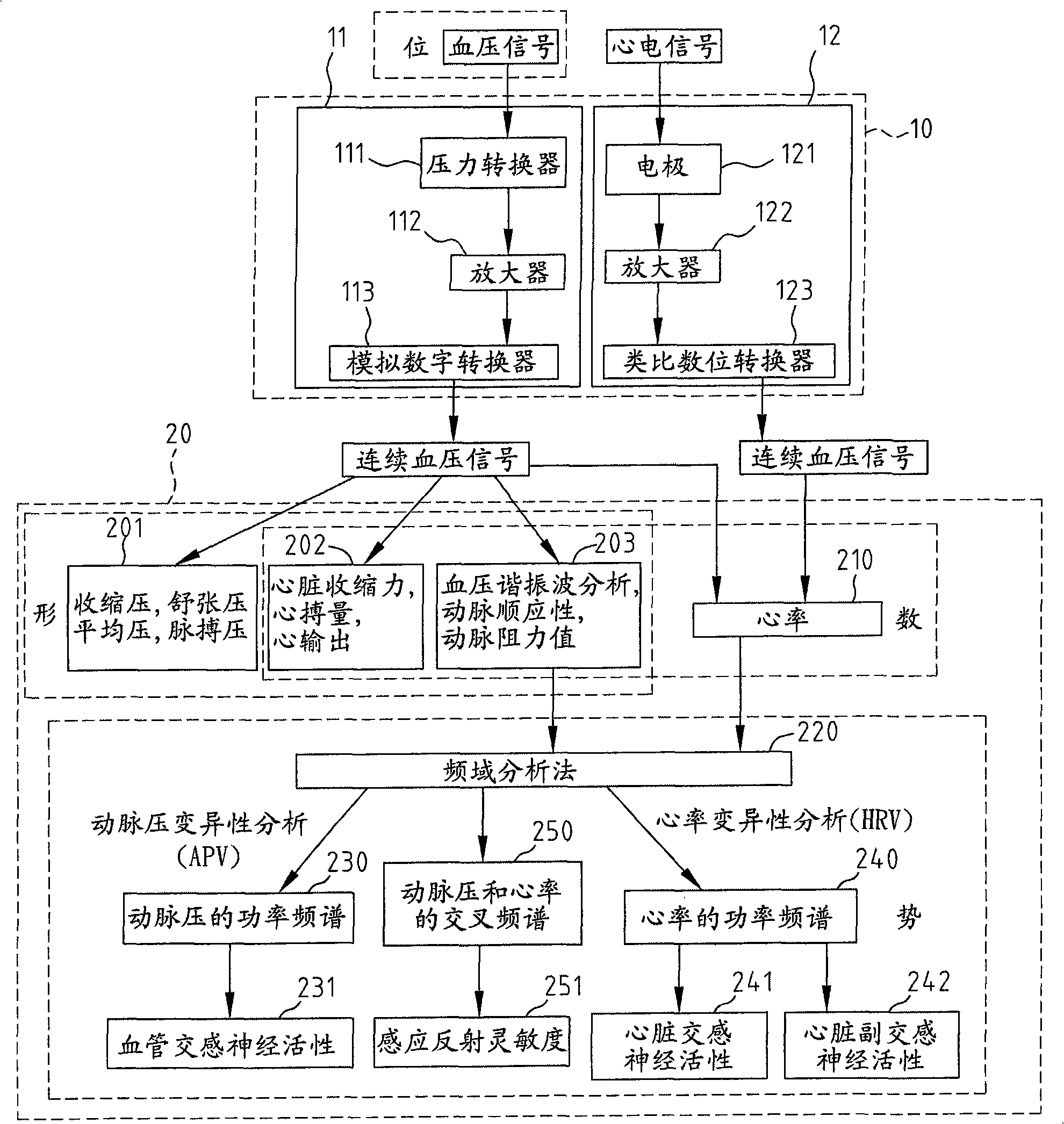 Analytic system and method of traditional Chinese medicine pulse diagnosis