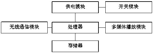 Third-party paying shared bicycle and application method