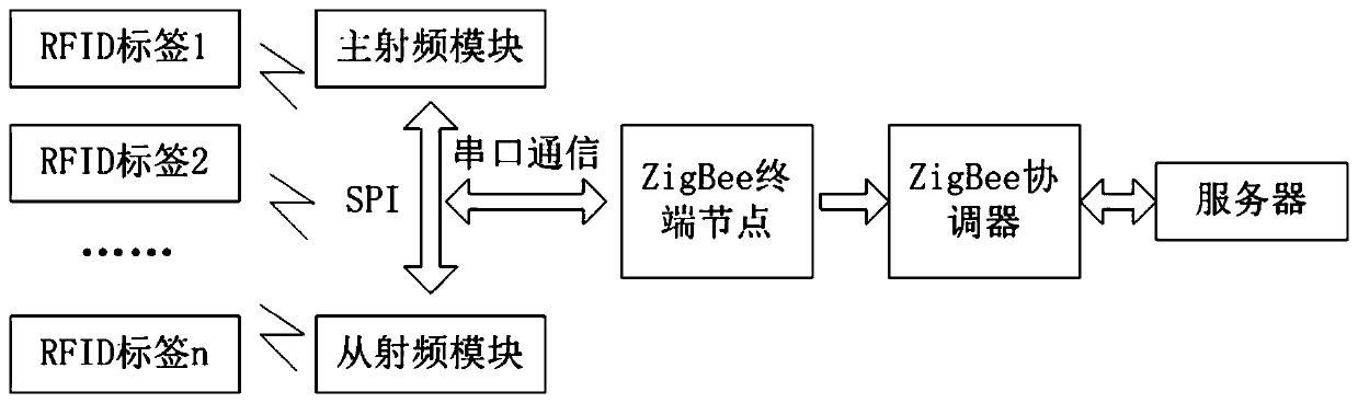 Intelligent routing inspection on-duty management and control system and method for prison