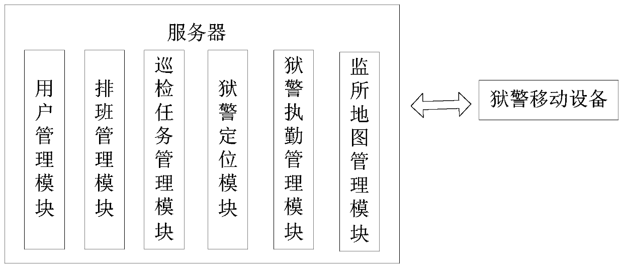 Intelligent routing inspection on-duty management and control system and method for prison