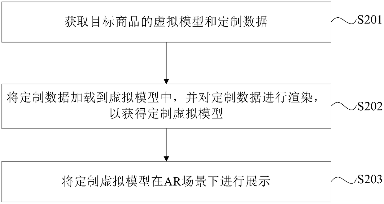 User-commodity interaction method, apparatus, device and storage medium